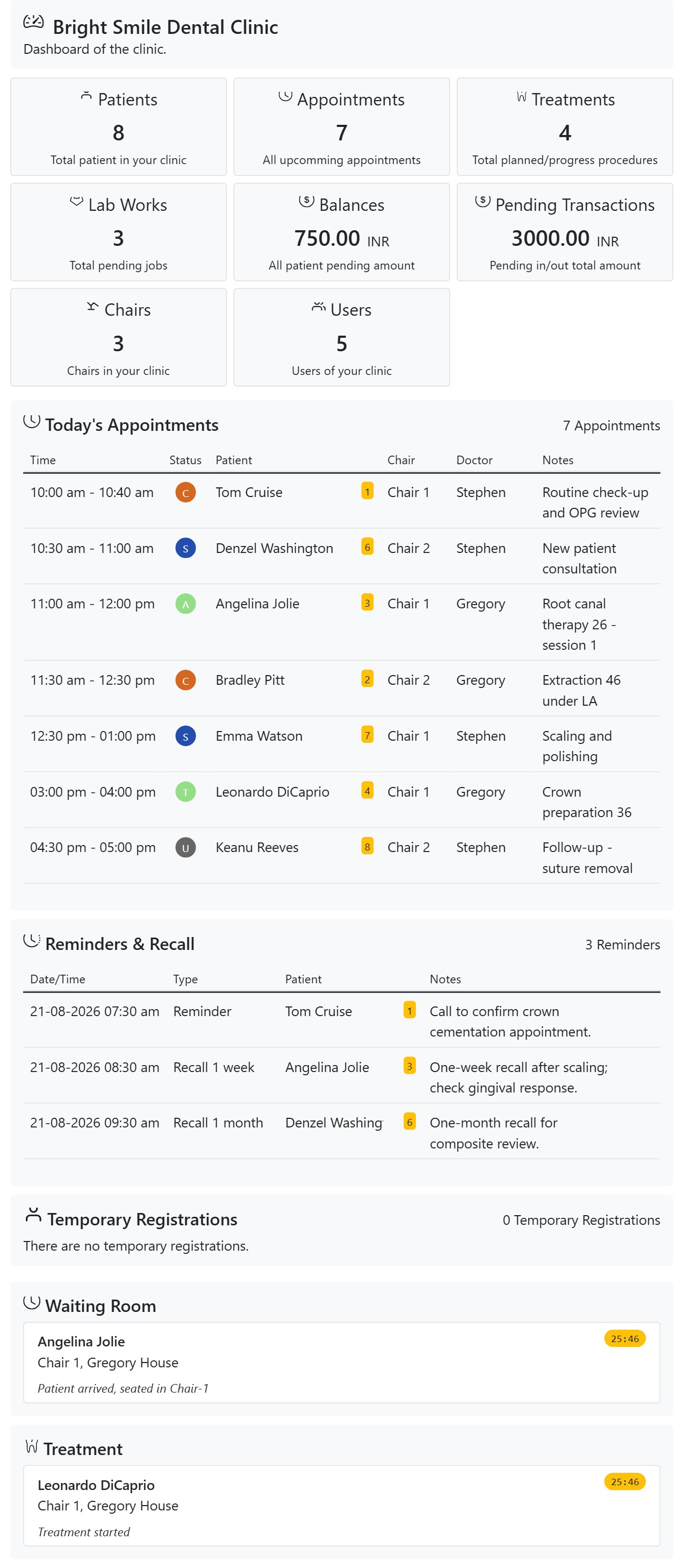 CAPS28 dental practice management software dashboard with summary cards and today's appointments