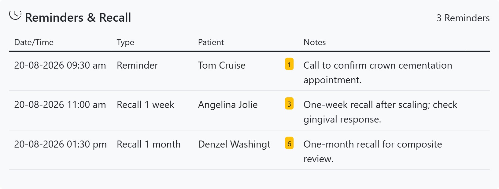 Dashboard reminders and recall panel of due follow-ups in CAPS28 dental practice management software