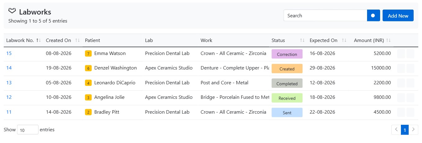 Clinic-wide dental lab work list with job number, patient and status in CAPS28 software