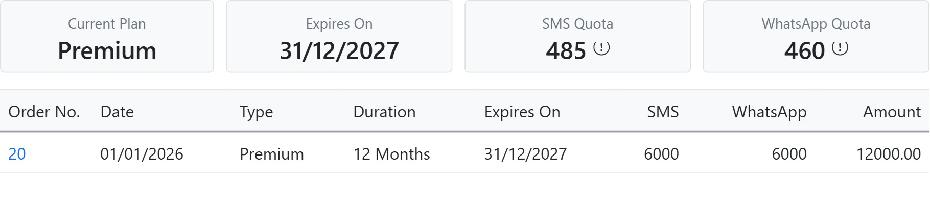 CAPS28 dental practice management software subscription page showing current plan, expiry date and SMS and WhatsApp message quotas